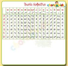 Telugu Guninthalu Pdf Free Download Blog