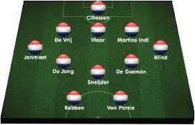 Dat was echt niet best… en op het wk zijn de tegenstanders beduidend beter dan dat. Opstelling Nederland Spanje Wk Voetbal 2019 Frankrijk Wk Nl
