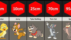 Comparison: Biggest Characters of Tom and Jerry