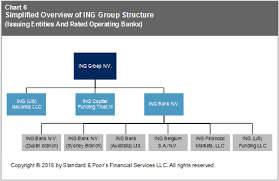Standard bank group announces firm offer to buy 100% of liberty holdings. Https Www Ing Ru Media 2416104 Sp Ing Groep Ing Bank 02032018 Report Pdf