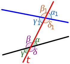 Watch the video tutorial below to understand how to do these problems and, if you want, download this free worksheet if you want some extra practice. Transversal Geometry Wikipedia