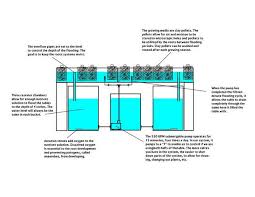 The New Ebb And Flow Hydroponic Project Hydroponics Hydroponics System Ebb