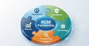 Healthcare RCM - What is Healthcare Revenue Cycle Management Services?