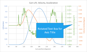 How To Add A Third Y Axis To A Scatter Chart Engineerexcel