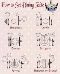 How To Set Dining Table Dining Table Setting Dining Etiquette Table Etiquette