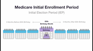 medicare open enrollment period 2019 2020 dates