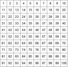 How to square a number. Mathematics Ks1 Ks2 Numeracy Teaching Resource 100 Square A4 Poster Hundred Square Grid Reparacionesocanas Com Mx