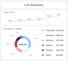 Procurement Kpis Metrics See The Best Procurement Kpi