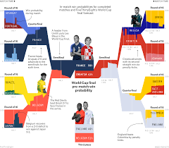 how france and croatia made it to the world cup final in