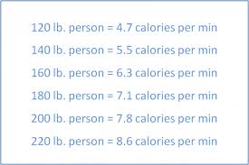 After Dinner Walk For Weight Loss Chart Indian Weight Loss