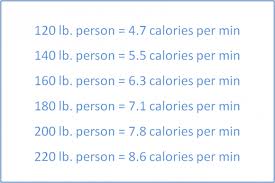 After Dinner Walk For Weight Loss Chart Indian Weight Loss