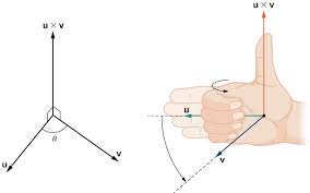 Check spelling or type a new query. Proof The Cross Product By Openstax Page 2 16 Jobilize