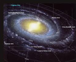 Where Is Earth In The Milky Way Milky Way Milky Way Galaxy Space And Astronomy
