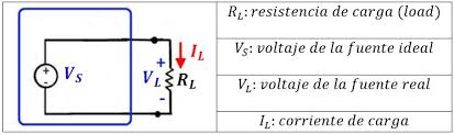 fuente real de voltaje | Análisis de Circuitos En Ingeniería