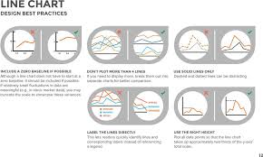 Data Visualization 101 How To Design Charts And Graphs Pdf
