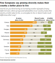 European Opinions Of The Refugee Crisis In 5 Charts Pew