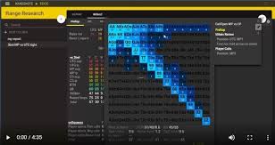 How It Works You Select A Huge Group Of Players By Their Stats Hand2note Scans The Database And Fi Poker Texas Holdem Omaha