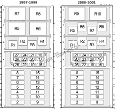79 series ewd fuse box diagram. 2001 Jeep Cherokee Limited Fuse Box Diagram Wiring Diagrams Quality Wood