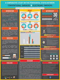 Project examples national history day nhd. 20 Fyp Poster Ideas Research Poster Scientific Poster Design Scientific Poster