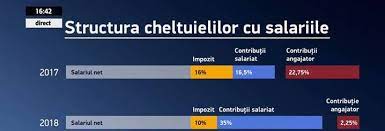 Pe lângă acestea, fiecare angajat trebuie să plătească un impozit pe salariu de 10%. De Ce Se ModificÄƒ Salariul OdatÄƒ Cu Noua OrdonanÈ›Äƒ Privind ContribuÈ›iile ExplicaÈ›ia SimplÄƒ Nwradu Blog