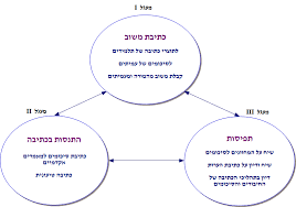 ישראלים יוכלו מיום ראשון לשוב לארץ ולא יחויבו בבידוד במלונית, כשלא מעט נתונים מדאיגים: Https Kaye Ac Il Wp Content Uploads 2018 08 D7 90 D7 Aa D7 99 D7 9b D7 94 D7 9f D7 93 D7 95 D7 97 D7 9b D7 Aa D7 99 D7 91 D7 Aa D7 9e D7 A9 D7 95 D7 91 D7 99 D7 9d D7 91 D7 94 D7 9b D7 A9 D7 A8 D7 Aa D7 9e D7 95 D7 A8 D7 99 D7 9d 15 7 11 Pdf
