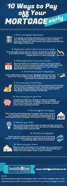 10 Ways To Pay Off Your Mortgage Early Pay Off Mortgage Early Mortgage Tips Mortgage Payoff