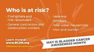 In the united states, bladder cancer is the fourth most common type of cancer in men. Bladder Cancer Advocacy Network On Twitter Did You Know That Living In A Well Water Household Can Increase Your Chance Of Being Diagnosed With Bladdercancer This Bladdercancerawarenessmonth We Encourage You To Learn More