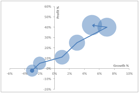 Combine Bubble And Xy Scatter Line Chart E90e50fx Line Chart Data Science Excel