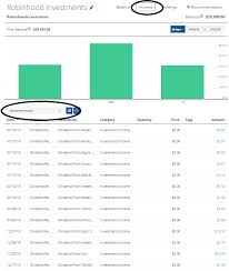 We'll take a look at how dividends on robinhood work and how you get paid those dividends. Top 5 Dividend Income Trackers You Must Use Millionaire Mob