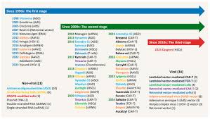 Image result for Gold 1998 AAV