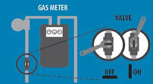 Turning off water heater in 6 easy steps. Step 7 Utilities Know When And How To Shut Off Utilities City Of Oxnard