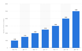 Oleh kerana atau oleh sebab sampah sarap in english portal rasmi politeknik nilai surat penamatan kontrak kerja perbezaan visi dan misi pantang larang agama hindu raja nor mahani raja shahar shah vas industries sdn bhd. Prediksi Tren Sosial Media Marketing 2020