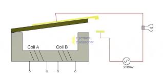 A relay is an electrically controlled switching device. Relay Principle Operation Construction Types Application