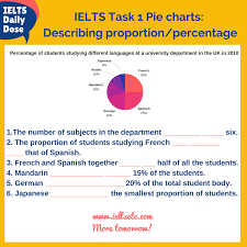 Writing Task 1 Ielts Writing Task1 Ielts Writing Writing Tasks