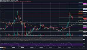 If you seek to make a major investment in xrp or if you are planning on hodling this crypto for long periods of time, a hardware. After Failing To Breach 0 3 Ripple Bearish Action Not Yet Over Xrp Price Analysis