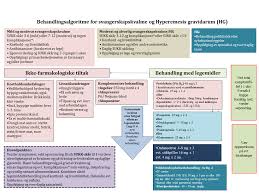 Du lurer på om dette kan skyldes at du har en allergi eller intoleranse for mat som kun gjør seg gjeldende om du drikker alkohol til. Emesis Hyperemesis Gravidarum