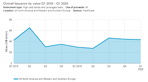 In 2019 the company made an earning of $1.28 b a decrease over its 2018 earnings that were of $1.64 b. Healthcare Sector Under Pressure But The Diagnosis Looks Good Lexology