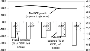 Simbolul pentru ars poate fi scris $. Democratic Republic Of Sao Tome And Principe Staff Report For The 2005 Article Iv Consultation And First Review Under The Three Year Arrangement Under The Poverty Reduction And Growth Facility In Imf Staff