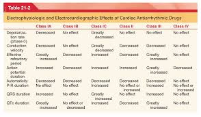 Image result for Antiarrhythmic