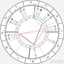 Marilyn Monroe Birth Chart Horoscope Date Of Birth Astro