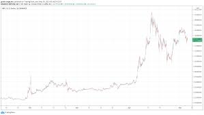 How does it reach a consensus if there is no mining? Ripple Beruft Us Finanzgrosse Rios In Den Vorstand Gute Zeichen Fur Xrp Block Builders De