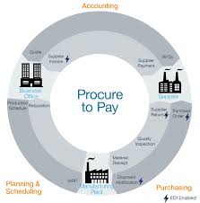 Ap Process Flow Chart Template Nationalphlebotomycollege