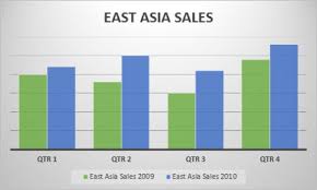 Available Chart Types Excel