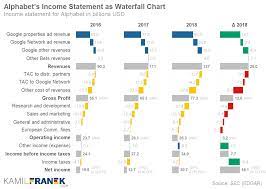 Example Of Detailed Income Statement Waterfall Chart Income Statement Income Analysis