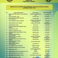 Foreign halal certification body (fhcb). Senarai Hotel Resort Halal Negeri Perak 2015