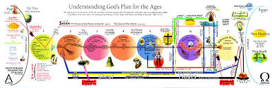 chart lahaye gods plan for the ages lo res web truth