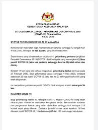 Utama malaysia dunia politik video hiburan sukan gaya hidup bisnes english jumlah keseluruhan kes kematian di malaysia kini 1,370, berikut tumpuan media kkm hari ini. Kkmalaysia On Twitter Situasi Semasa Covid19 Di Malaysia 4 Mac 2020 1 14 Kes Baru Yang Dikaitkan Dengan Kes Kluster Tempatan Kes 26 2 Setakat Ini 21 Kes Positif Dikaitkan Kes Kluster
