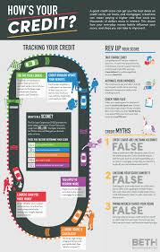 To have good credit, your credit scores need to be in the 700s. Infographic This Is How Credit Actually Works