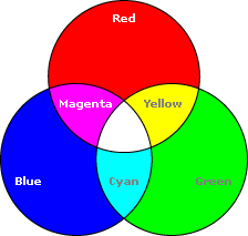 Mixture of a primary and secondary (e.g. Calculation Of A Mixed Color In Rgb Stack Overflow