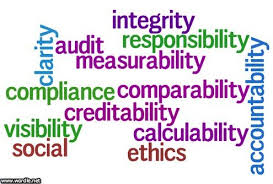 Transparency Is Another Key Element Of Social Media And Social Media Marketing Sustainability Definition Social Media Marketing Courses Accounting And Finance